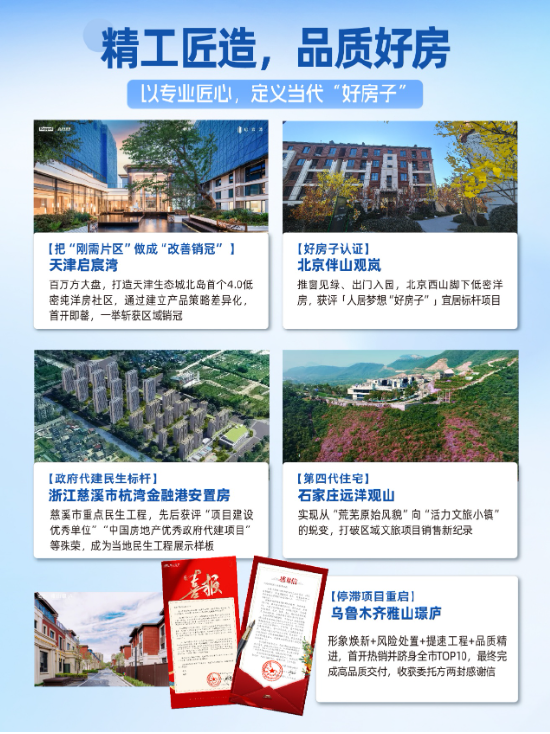 行业第9！远洋建管2025年度成绩单揭晓  第2张