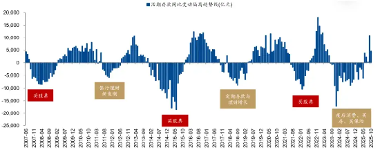 2026，预见|宏观篇：盈利为核，流动为翼——2026年全球温和复苏中的价值新主线  第6张