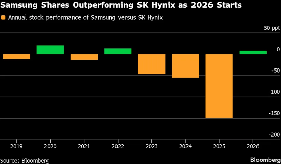 三星多头押注创纪录盈利将延续3500亿美元涨势 第2张 三星多头押注创纪录盈利将延续3500亿美元涨势 第2张
