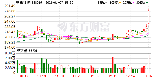 安集科技：公司所有在建工程项目均按照既定规划稳步推进  第1张