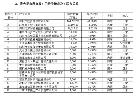 国任保险屡有股东生“退意”，股东大会连现反对票或指向联美控股，公司回应：属自主权利范畴  第3张