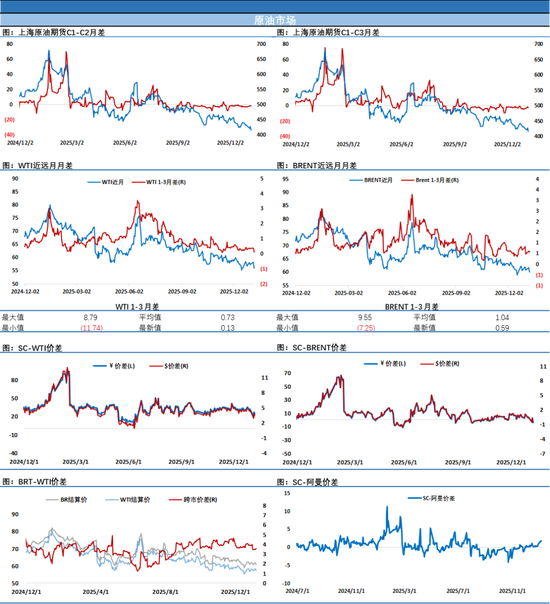 油价继续下跌，无视EIA原油库存下降，只因他将对委内瑞拉石油的举措让市场担忧  第4张