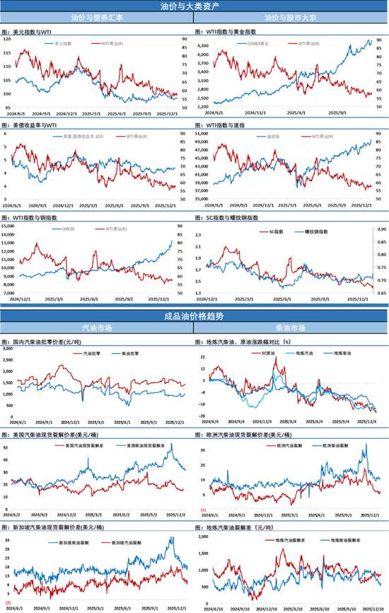 油价继续下跌，无视EIA原油库存下降，只因他将对委内瑞拉石油的举措让市场担忧  第5张