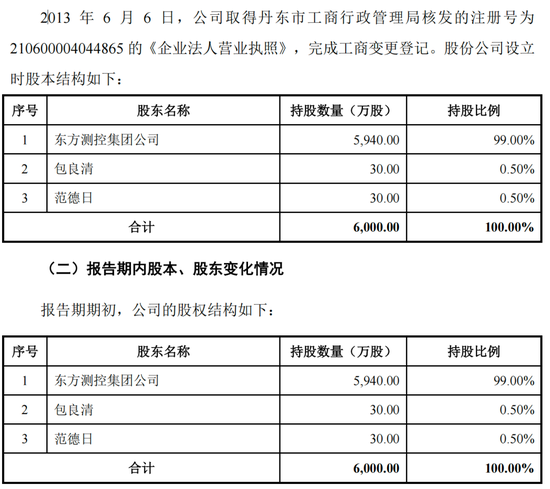 评估报告迟到23年,东方测控IPO前包良清打算交班了 第3张 评估报告迟到23年,东方测控IPO前包良清打算交班了 第3张
