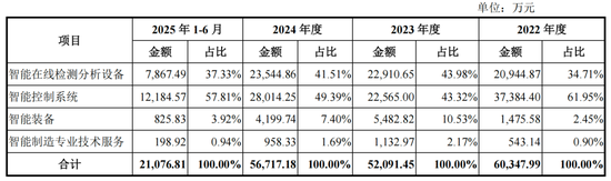 评估报告迟到23年,东方测控IPO前包良清打算交班了 第4张 评估报告迟到23年,东方测控IPO前包良清打算交班了 第4张