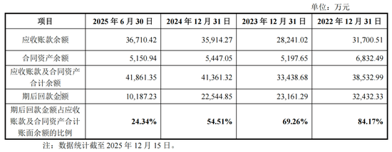 评估报告迟到23年,东方测控IPO前包良清打算交班了 第5张 评估报告迟到23年,东方测控IPO前包良清打算交班了 第5张