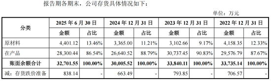 评估报告迟到23年,东方测控IPO前包良清打算交班了 第6张 评估报告迟到23年,东方测控IPO前包良清打算交班了 第6张