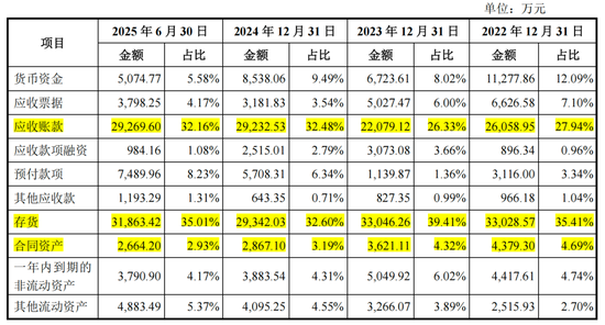 评估报告迟到23年,东方测控IPO前包良清打算交班了 第8张 评估报告迟到23年,东方测控IPO前包良清打算交班了 第8张