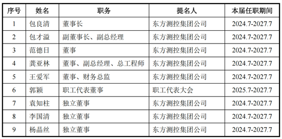 评估报告迟到23年,东方测控IPO前包良清打算交班了 第9张 评估报告迟到23年,东方测控IPO前包良清打算交班了 第9张