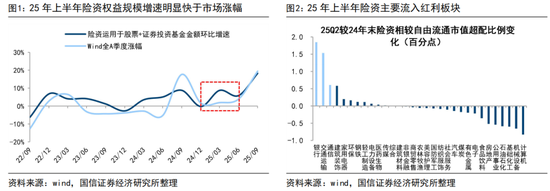 国信策略:2026年入市增量资金有望超两万亿 第1张 国信策略:2026年入市增量资金有望超两万亿 第1张