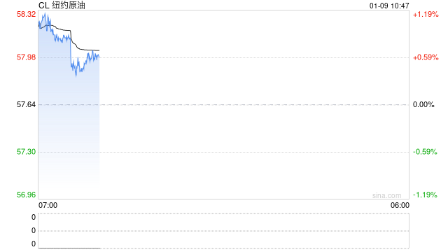 光大期货:1月9日能源化工日报 第2张 光大期货:1月9日能源化工日报 第2张