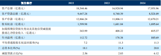 “汇丰系”恒生银行:私有化退市倒计时,深受香港房地产影响 第1张 “汇丰系”恒生银行:私有化退市倒计时,深受香港房地产影响 第1张