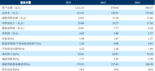 “汇丰系”恒生银行:私有化退市倒计时,深受香港房地产影响 第2张 “汇丰系”恒生银行:私有化退市倒计时,深受香港房地产影响 第2张