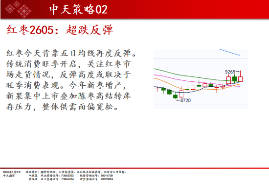中天期货:商品指数探底回升 焦煤继续调整 第19张 中天期货:商品指数探底回升 焦煤继续调整 第19张