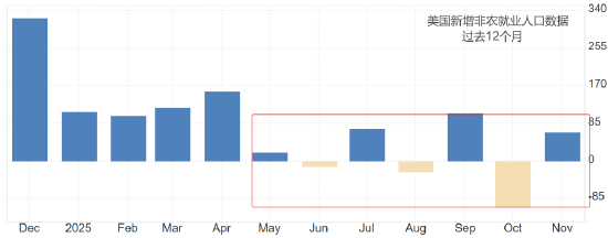 ATFX汇评:非农就业报告来袭 新增就业预期6万人 第1张 ATFX汇评:非农就业报告来袭 新增就业预期6万人 第1张