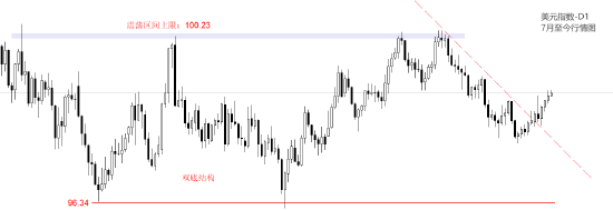 ATFX汇评:非农就业报告来袭 新增就业预期6万人 第2张 ATFX汇评:非农就业报告来袭 新增就业预期6万人 第2张