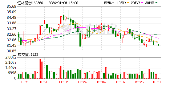 恒林股份：公司与IKEA等国际客户建立长期稳定合作  第1张