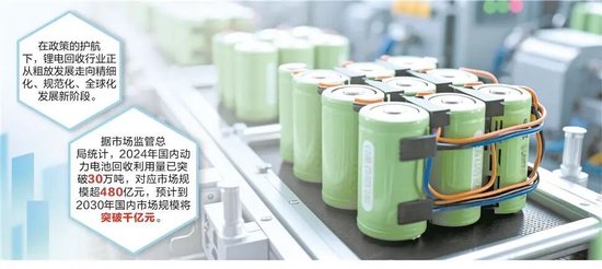 头部企业大动作!锂电回收行业迎来转机,能源金属涨价推升“城市矿山”价值 第1张 头部企业大动作!锂电回收行业迎来转机,能源金属涨价推升“城市矿山”价值 第1张