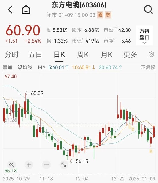 负债超4亿,电缆龙头拟花7300万买32套房,称买比租便宜 第4张 负债超4亿,电缆龙头拟花7300万买32套房,称买比租便宜 第4张