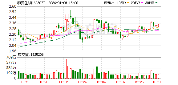 和邦生物预计2025年度净利将出现亏损 第1张 和邦生物预计2025年度净利将出现亏损 第1张