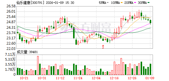 仙乐健康：公司将于2026年1月27日召开2026年第一次临时股东会  第1张