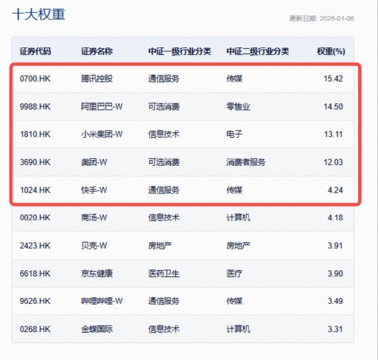 “硬三年、软三年”，AI应用风口已至？快手、B站携手拉升，港股互联网ETF（513770）上探2%  第3张