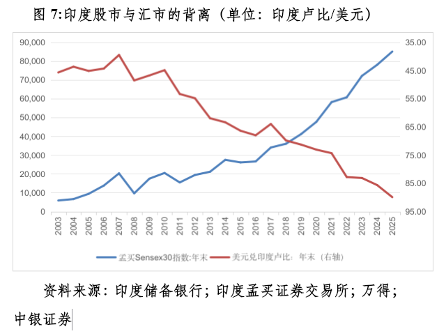 管涛：众口一词的人民币升值“真相”  第7张