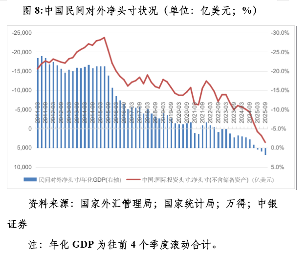 管涛：众口一词的人民币升值“真相”  第8张