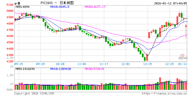 “出口退税取消”对PVC市场有多重要？  第2张