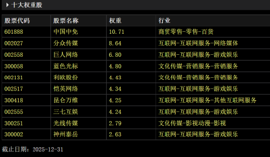 GEO革命：AI流量入口重构，借道传媒ETF华夏一键布局  第1张