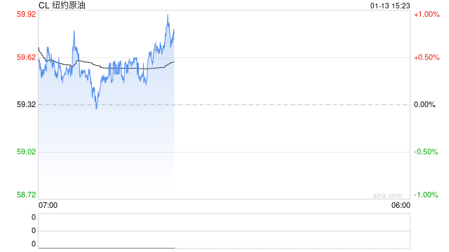 光大期货0113热点追踪：伊朗局势再紧张，全球油价恐迎“惊魂时刻”  第2张