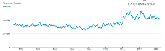 ATFX:美原油连涨三日 今日试探60美元关口  第1张