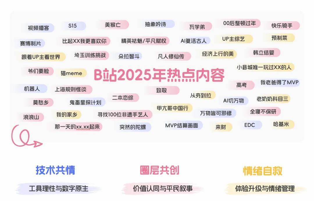 央视市场研究（CTR）联合哔哩哔哩（B站）发布《BILIBILI 2026年轻人消费趋势报告》  第3张