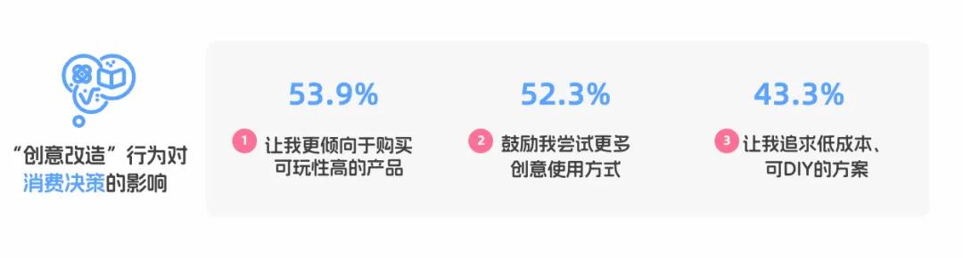 央视市场研究（CTR）联合哔哩哔哩（B站）发布《BILIBILI 2026年轻人消费趋势报告》  第12张