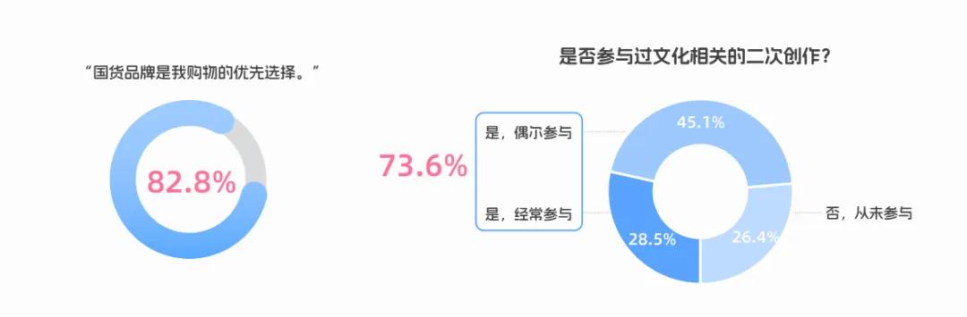 央视市场研究（CTR）联合哔哩哔哩（B站）发布《BILIBILI 2026年轻人消费趋势报告》  第17张