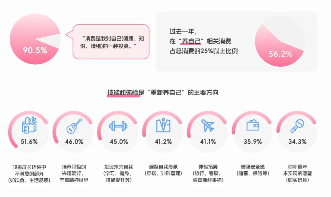 央视市场研究（CTR）联合哔哩哔哩（B站）发布《BILIBILI 2026年轻人消费趋势报告》  第20张
