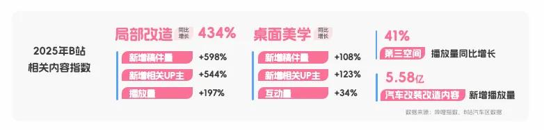 央视市场研究（CTR）联合哔哩哔哩（B站）发布《BILIBILI 2026年轻人消费趋势报告》  第21张