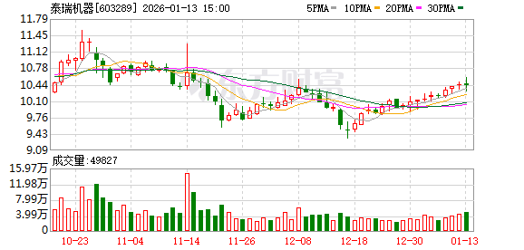 泰瑞机器：曾间接为做航空连接器的客户提供相关注塑成型解决方案  第1张