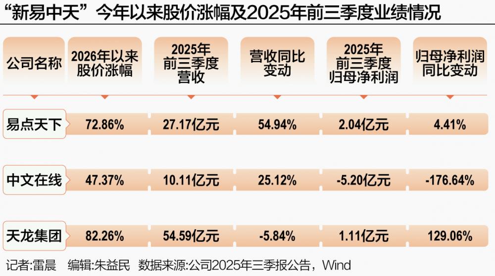 “新易中天”狂飙  第1张