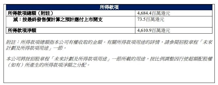 兆易创新港股“上岸”，紫光国芯锁定北交所...多家半导体存储厂商IPO新进展披露  第1张