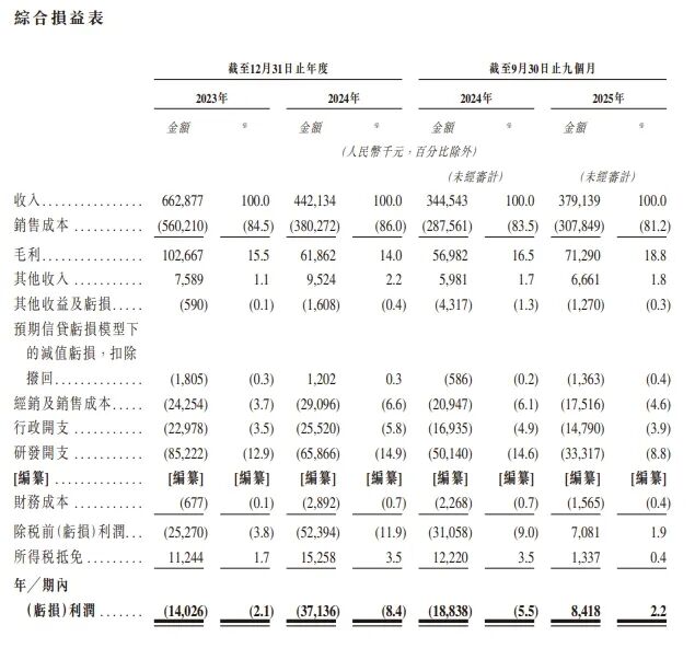 兆易创新港股“上岸”，紫光国芯锁定北交所...多家半导体存储厂商IPO新进展披露  第7张