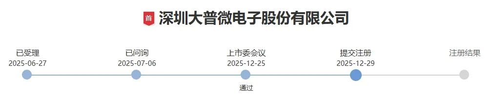 兆易创新港股“上岸”，紫光国芯锁定北交所...多家半导体存储厂商IPO新进展披露  第10张