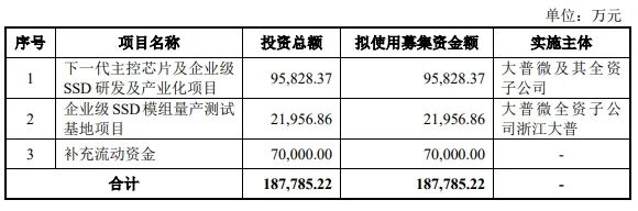 兆易创新港股“上岸”，紫光国芯锁定北交所...多家半导体存储厂商IPO新进展披露  第11张