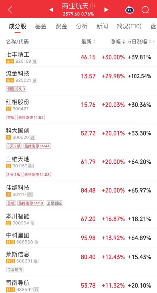 16倍大牛股，尾盘拉升涨停  第2张