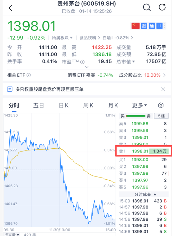 A股突发，尾盘巨额压单  第5张