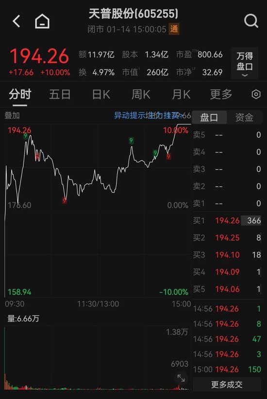 A股，单日成交额3.99万亿元  第2张