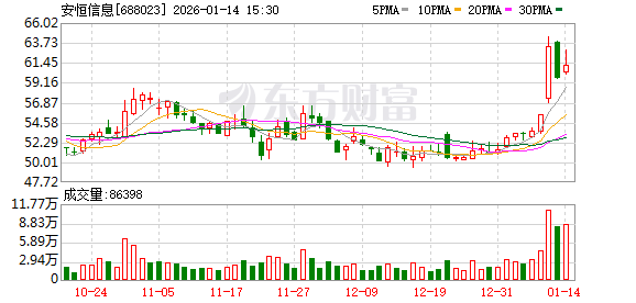 安恒信息：阿里创投计划减持不超1%公司股份  第1张