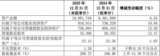 浦发银行站上10万亿，59岁张为忠连任董事长  第3张