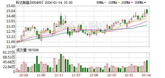 科达制造筹划重大资产重组，公司股票1月15日起停牌  第1张