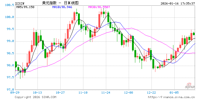 资产负债表规模究竟应该多大 美联储直面“三难困境”  第1张